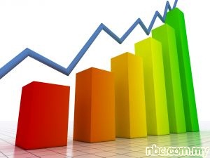 success business