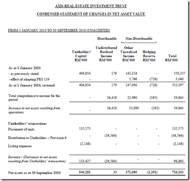 axreit-stm-chg-equity