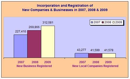 new-registered-company-business