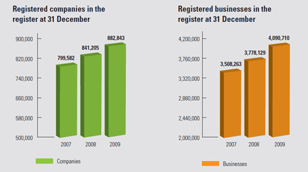 registered-companies-businesses