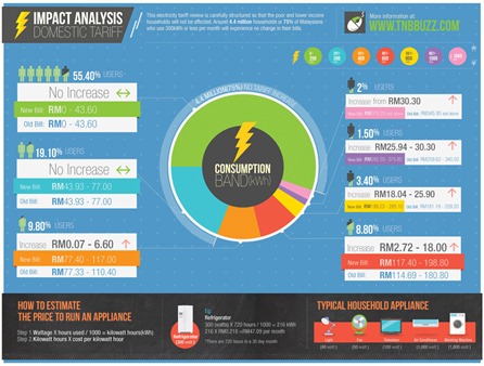 infographic-impact-big