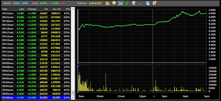 msm-ipo-listing-debut-price