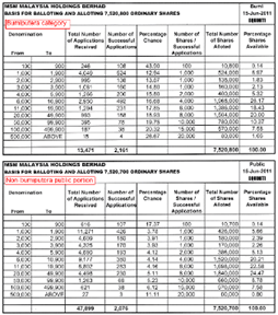 msm-ipo