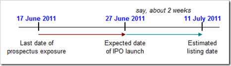 oldtown-ipo-timeline