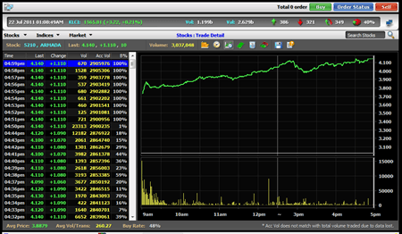 bumi-armada-berhad-ipo-listing-day-price