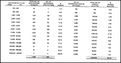 bumi-armada-ipo-ballot-table