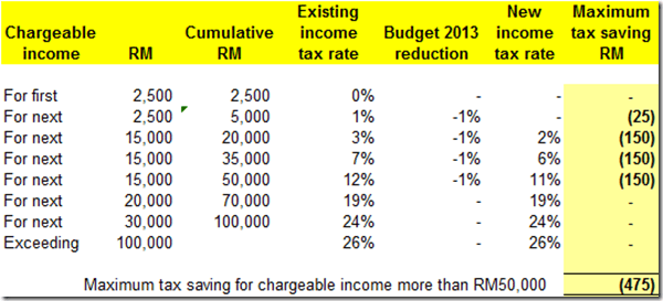 tax_saving_reduced_personal_tax_rate