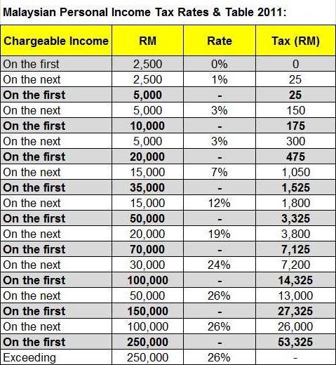 Tax Rate Table Cabinets Matttroy