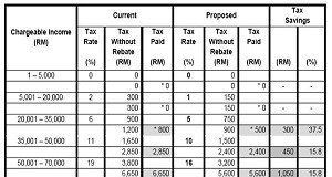 budget2014-personal-tax-cut-tax-saving_thumb