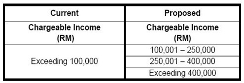 budget2014-personal-tax-maximum-tax-bracket